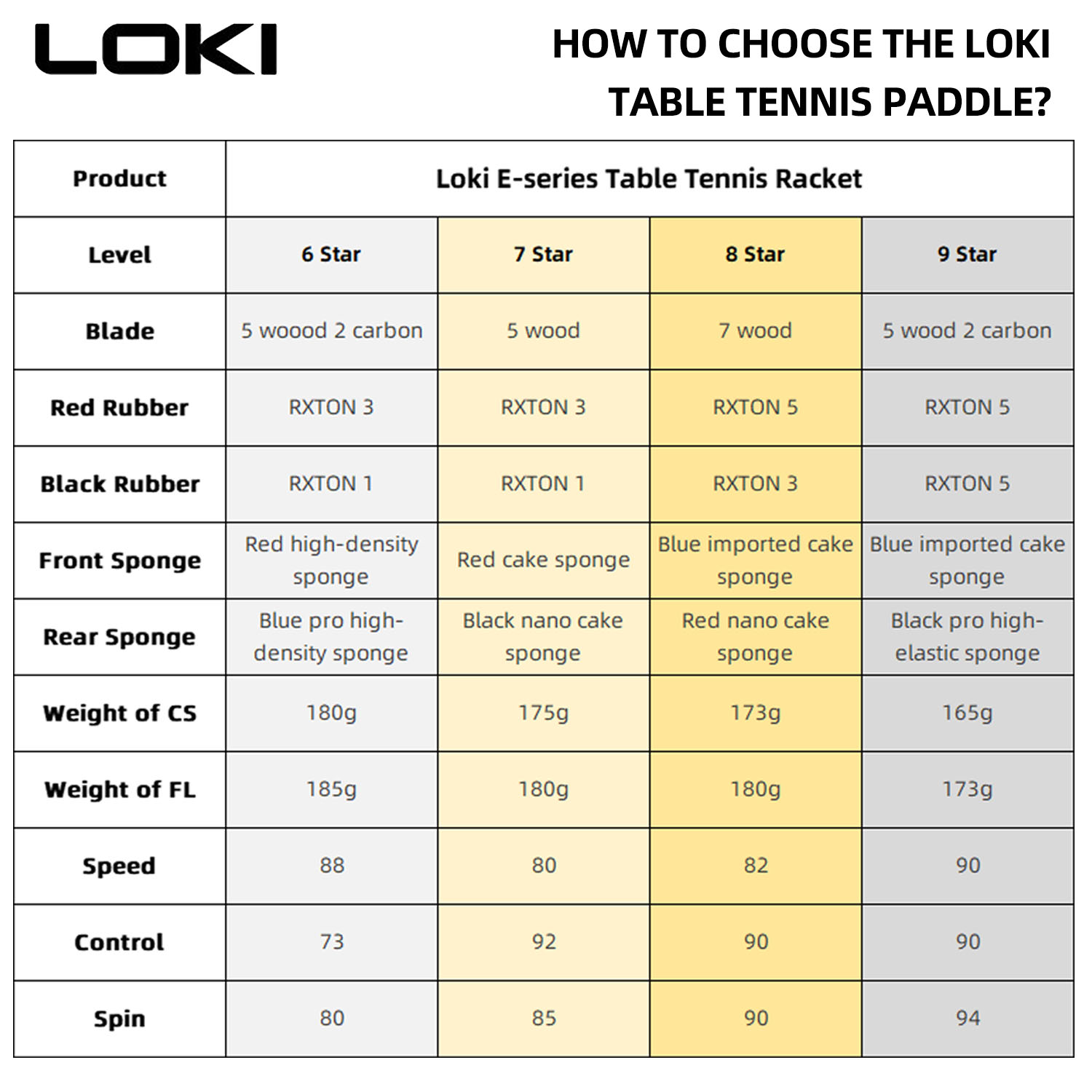 LOKI 9 Star Table Tennis Racke - Table Tennis Movie 评论和价格