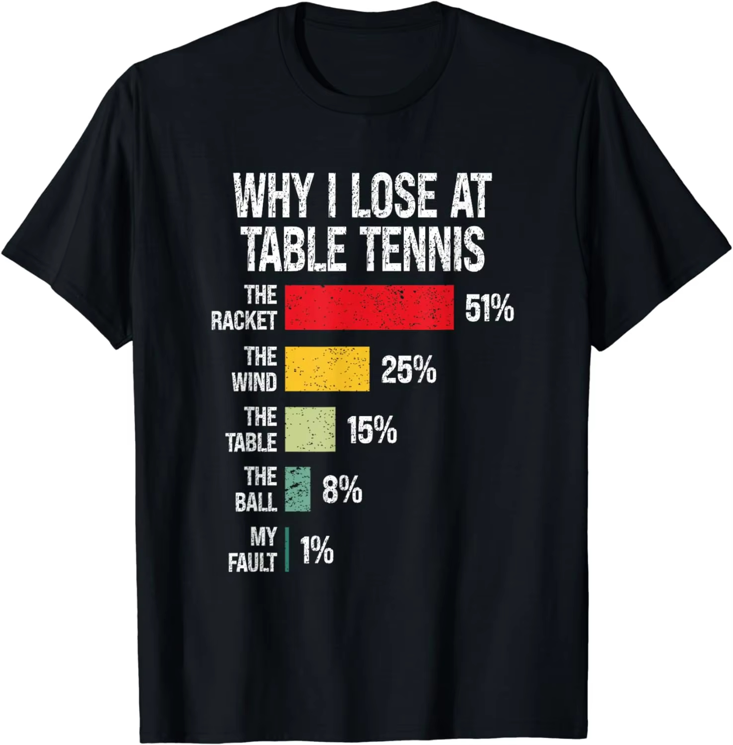 Why Do I Lose At Table Tennis  - Table Tennis Graphics 评论和价格
