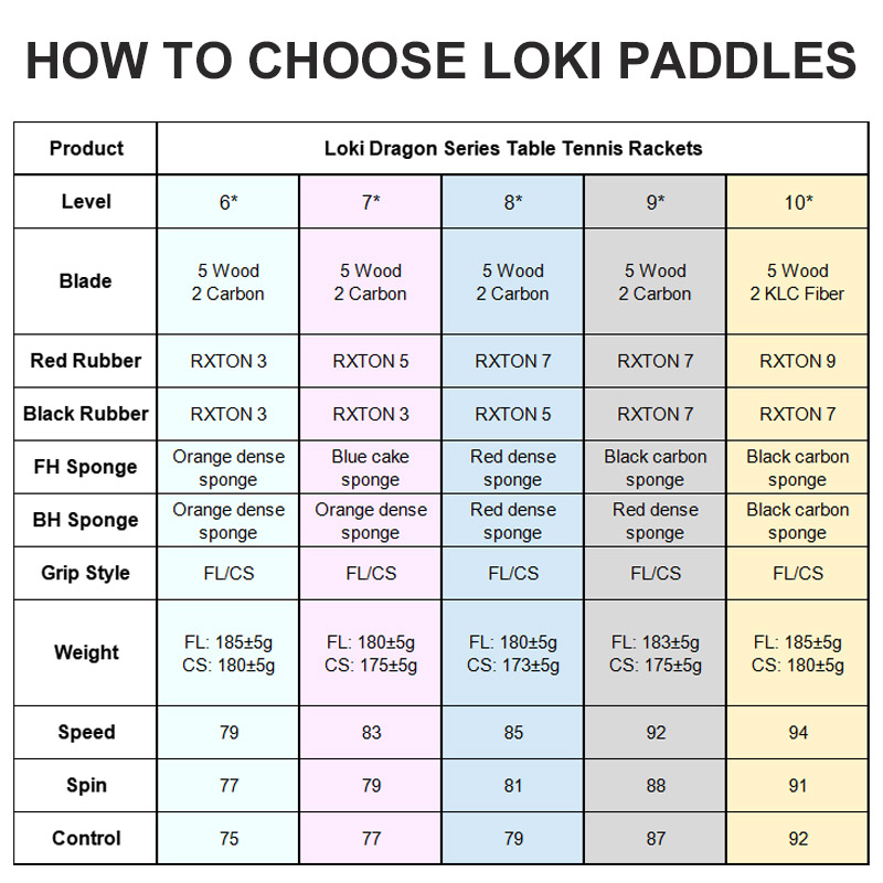 Original LOKI Table Tennis Rac - Table Tennis Movie 评论和价格